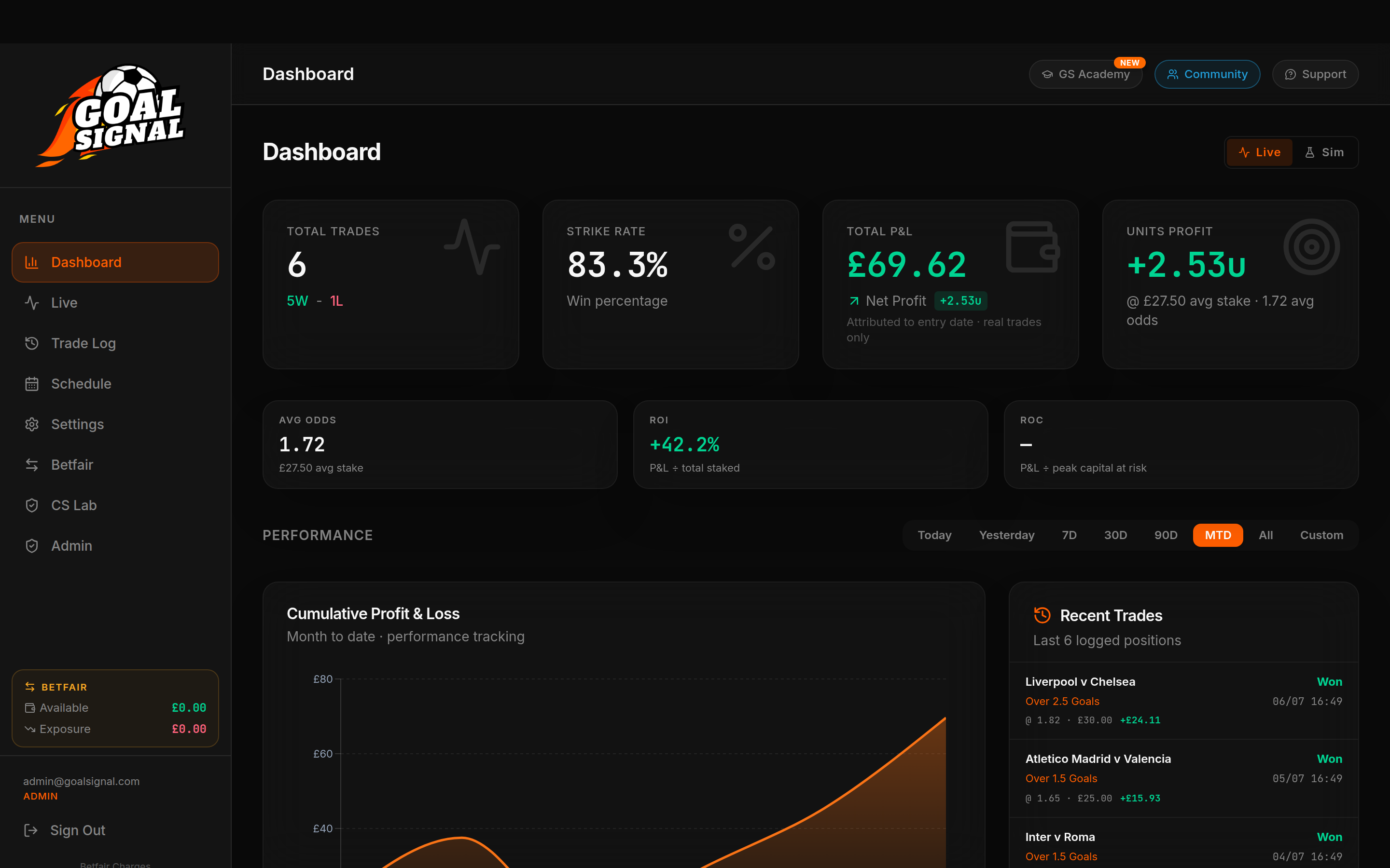 Goalsignal Dashboard on Laptop